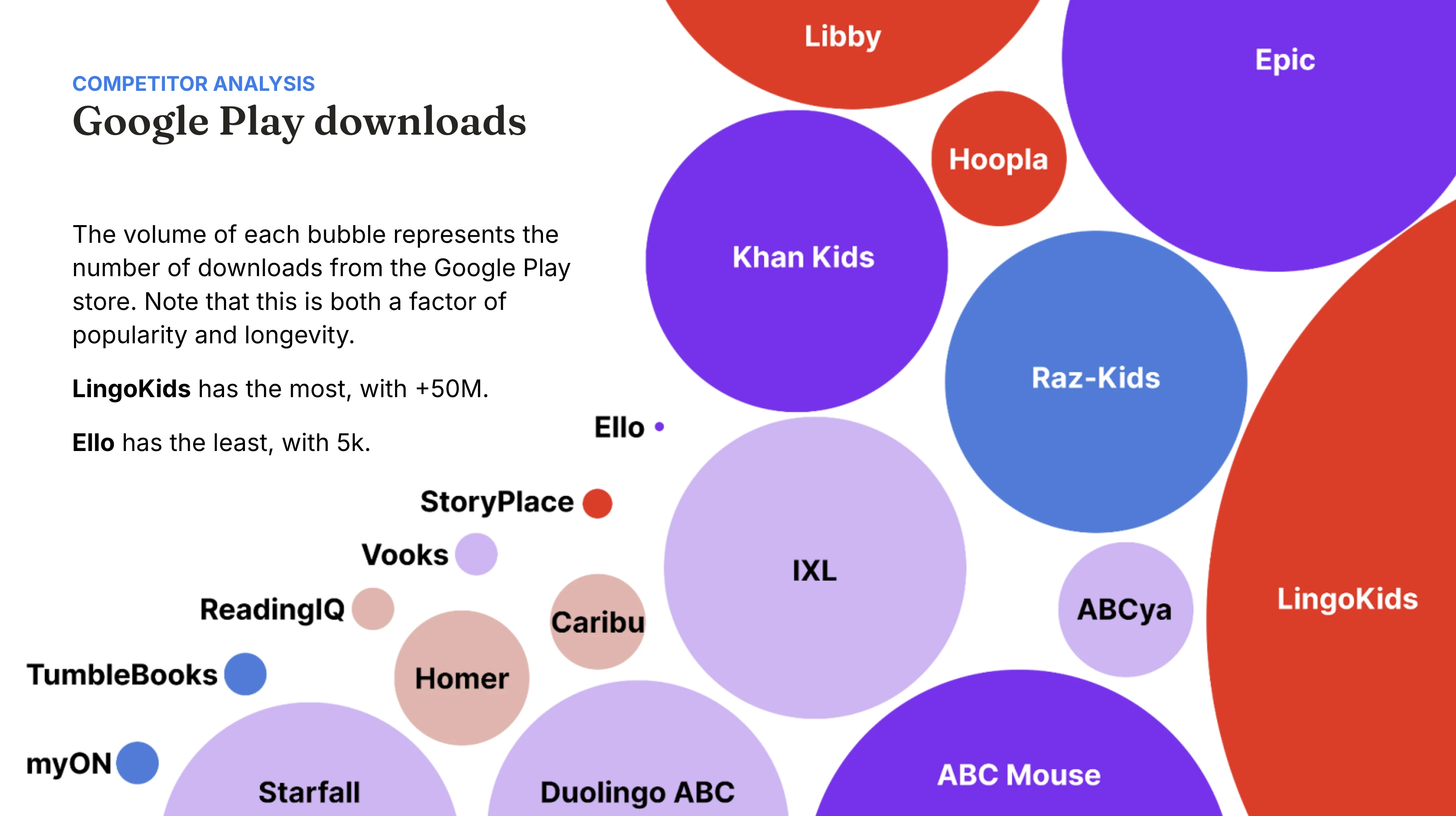 An excerpt from RIF's Strategic Positioning Report, outlining Skybrary's audience and product direction.