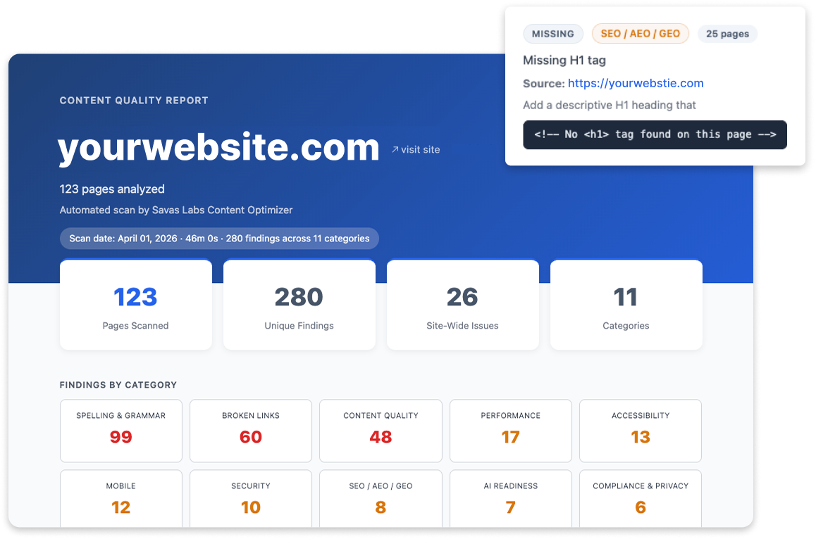 Content quality report dashboard showing scan results across categories.